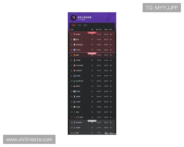 英超荣耀榜:曼城利物浦领跑夺冠次数,曼联历史第一 英超荣耀榜:曼城利物浦领跑夺冠次数,曼联历史第一