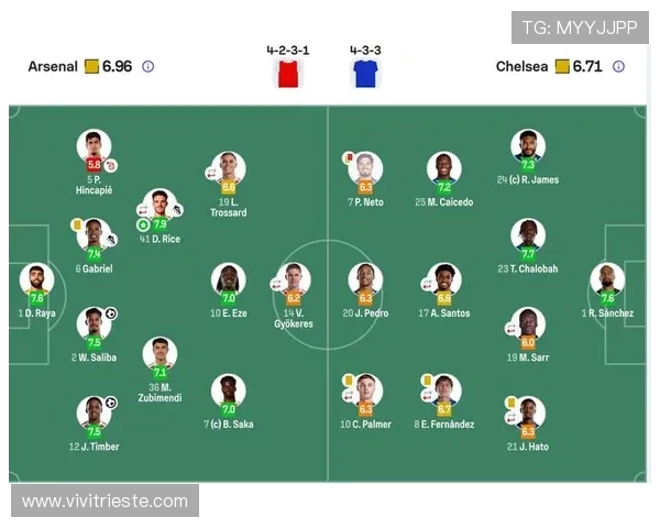 切尔西赢了数据却输掉比赛，近期体系漏洞逐步显现对赛季走势形成制约