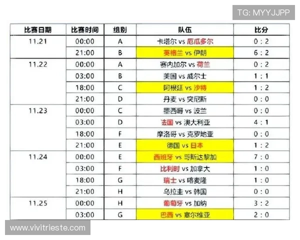 世界杯小组赛出线规则解读:同分如何排名 世界杯小组赛出线规则解读:同分如何排名